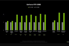 剥去DLSS 4的华丽外表 RTX 50系列展现原生性能提升 增幅高达15至20% 